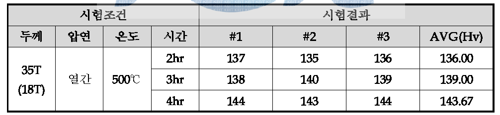 열간압연한 35T 망간동 열처리 시편 비커스 경도 분석