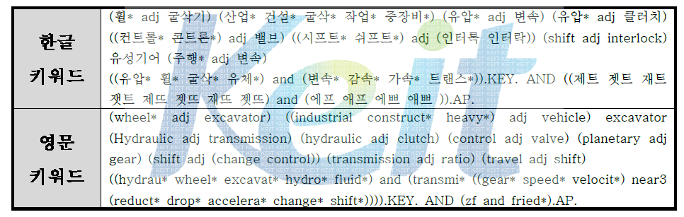 본 분석에 적용된 검색 키워드