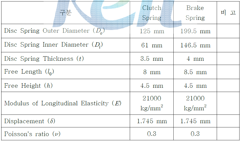 Disc Spring Specification