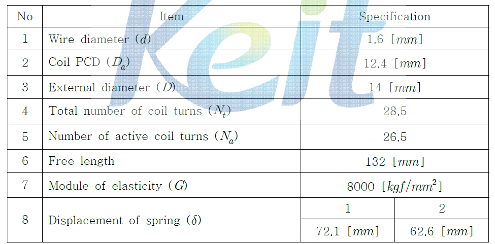 Specification of the shift piston spring