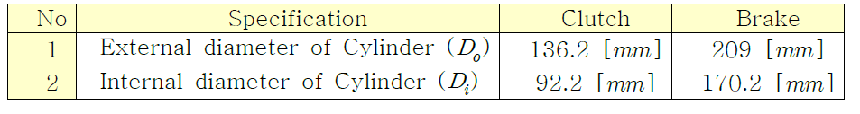 Specification of clutch & brake cylinder