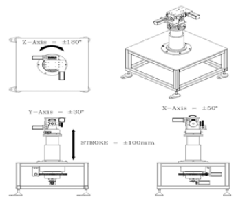 Schematic Diagram of Turn Table