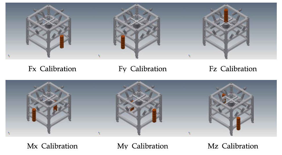 Calibration Table