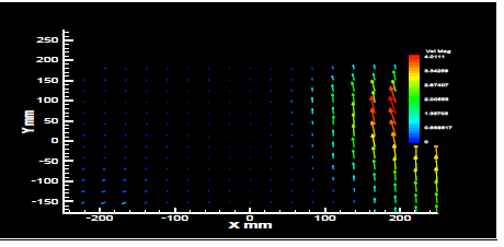 AOA 0deg Wind Speed 4.0m/s