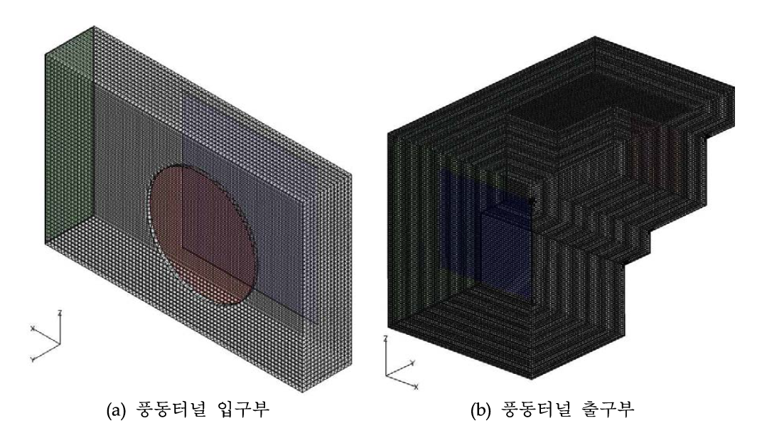 풍동터널 입·출구부 및 수조동 외벽 접이문 설치형상에 관한 격자생성