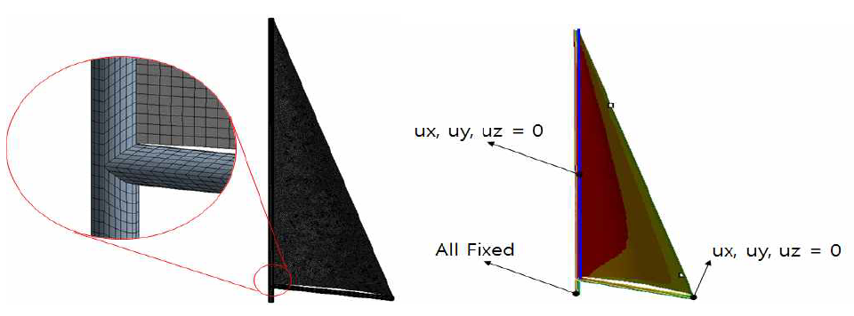 모형세일의 구조모델링 형상 및 경계조건