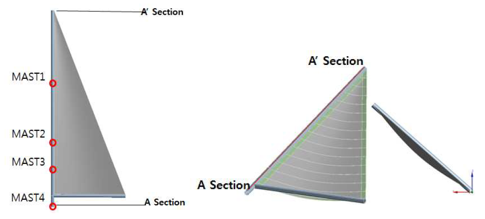 모형세일 모델링에서 변형률 측정 위치