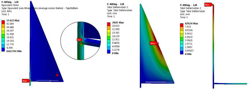 풍하중 각도 40도일 때 마스트 두께가 1.0 mm 에서의 응력과 변위