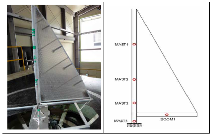 모형세일의 변형률 측정 위치