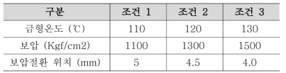 성형 조건 (경통)