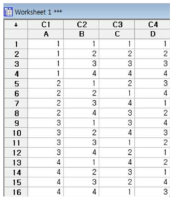 Minitab®의 직교배열표 예시