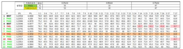 알고리즘 검증 실험 MTF측정 결과
