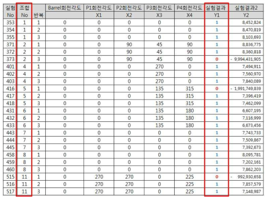 방향성 알고리즘을 통해 찾은 합격조합