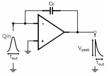 Basic schematic of ideal charge amplifier