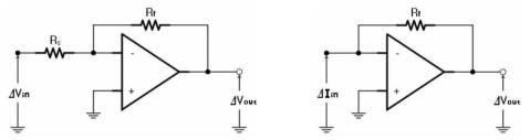 Inverting amplifier (left) and current-voltage transducer (right)