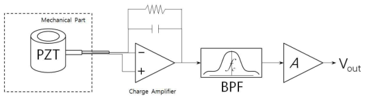 Block diagram of charge amplifier