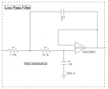 Low pass filter part