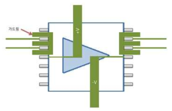 Guard ring design for eliminating leakage current