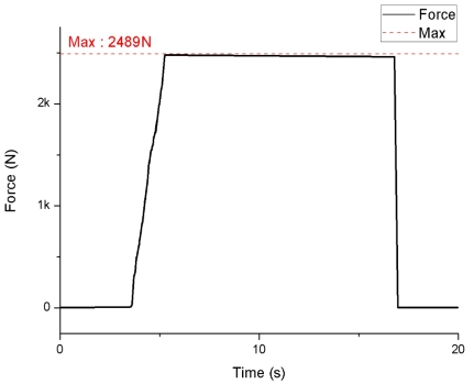 Output signal from Como Injection during calibration