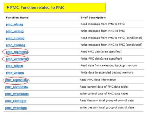 PMC 관련 Library의 데이터 읽기 및 쓰기 함수