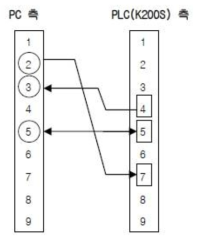 Master-K Cnet모듈 Cable Diagram