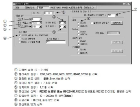 KGLWIN 프로그램을 이용한 통신 파라미터 정의