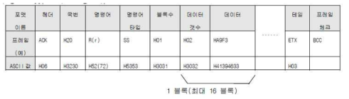 ACK Response 프레임의 예