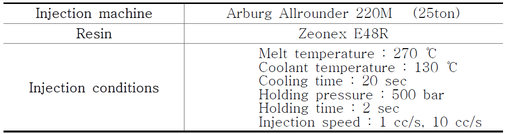 Experimental setup