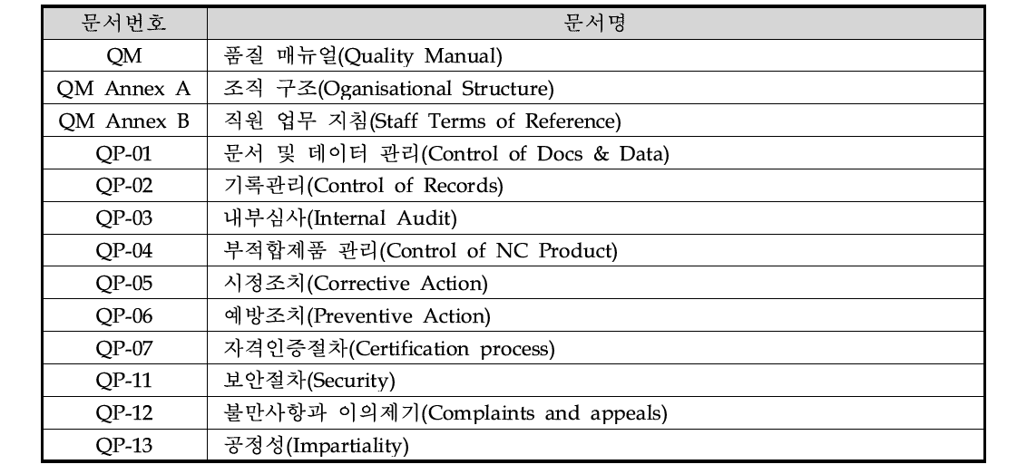 영국비파괴검사협회(BINDT)의 인증기관 관련문서 벤치마킹 목록