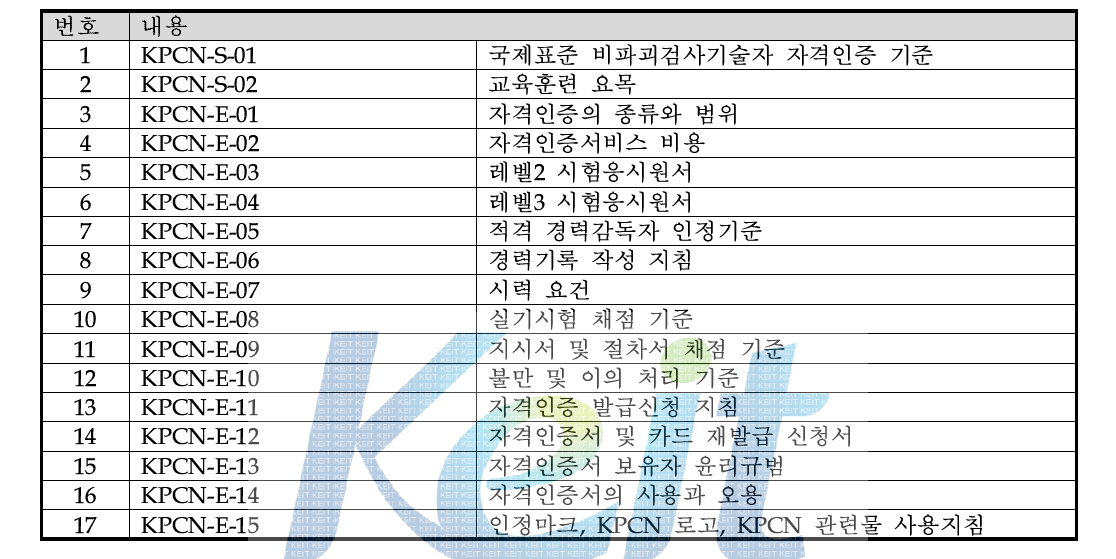 인증기준 문서 및 인증기준 이행문서 (17종)