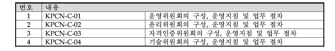 위원회 운영규정 (4종)