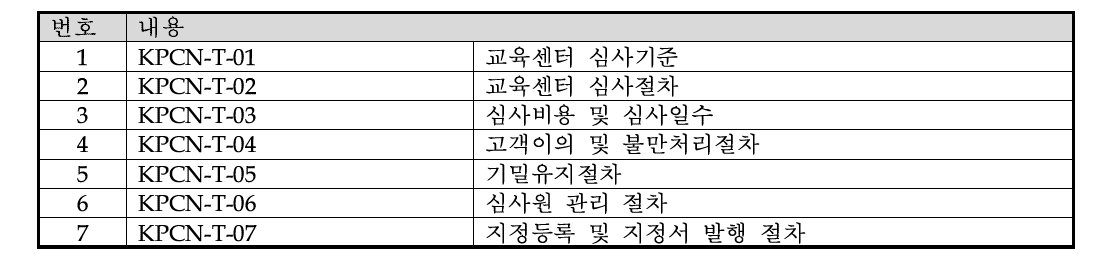 교육센터 심사기준 (7종)