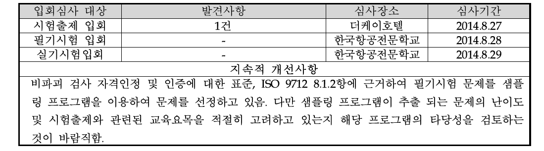 입회심사 수행 내역