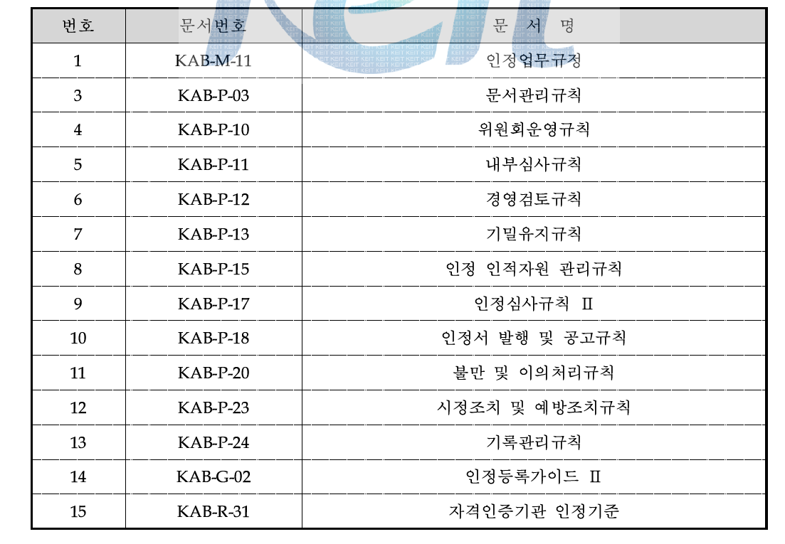 인정기관의 정식인정관련 품질문서