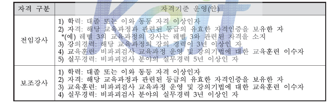 교육강사 구성 운영