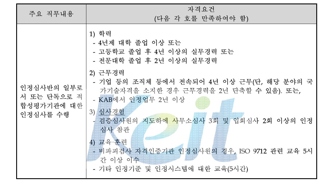 인정심사원 자격요건