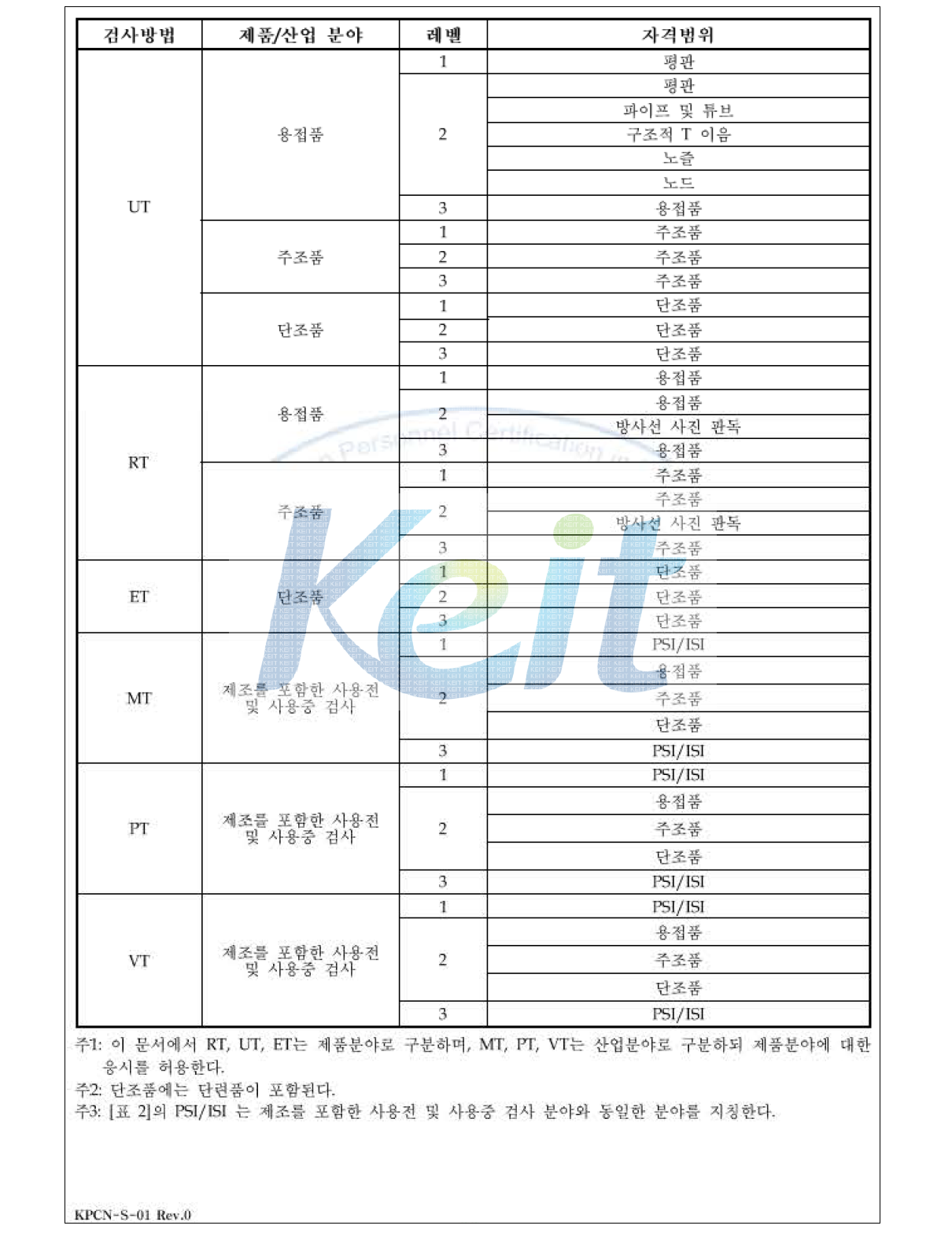 우리나라의 인증분야