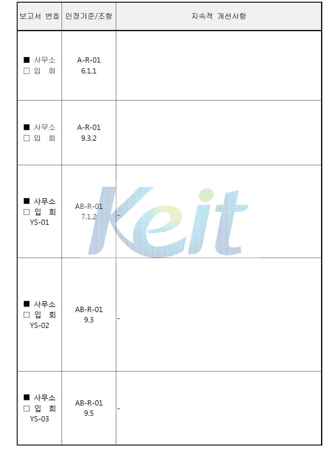 사무소심사 관찰보고서