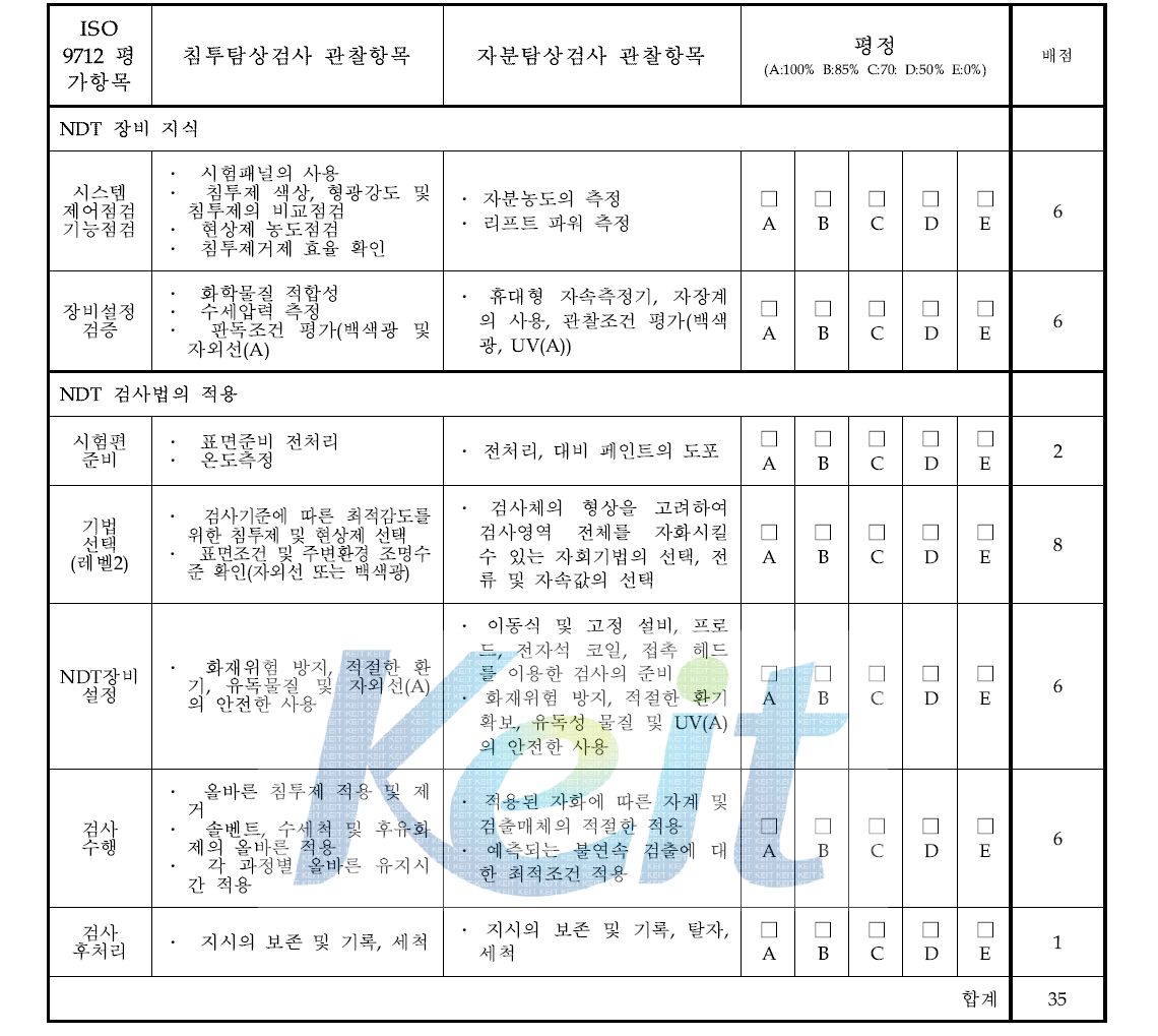 관찰평가 항목 및 배점