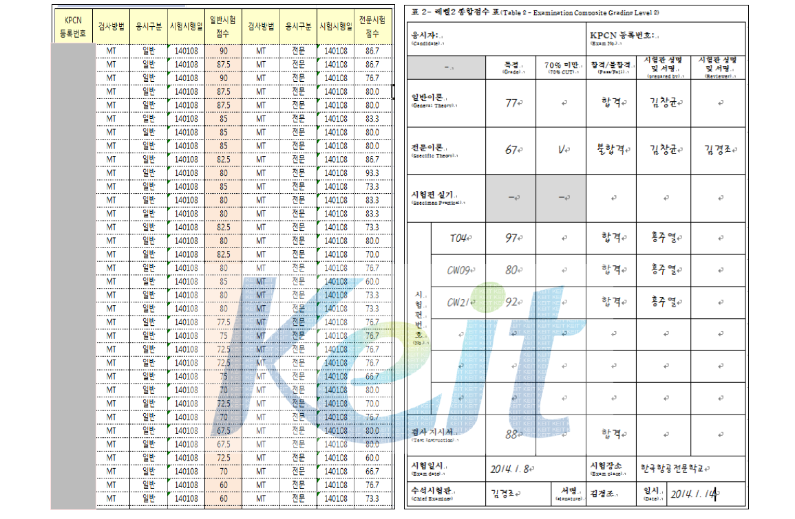 시험채점 결과 및 종합점수표(예)