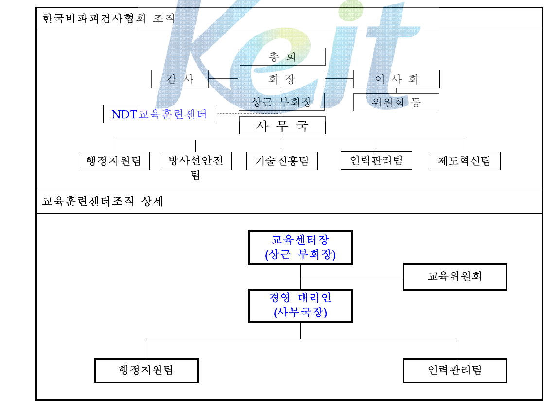 교육센터 운영조직