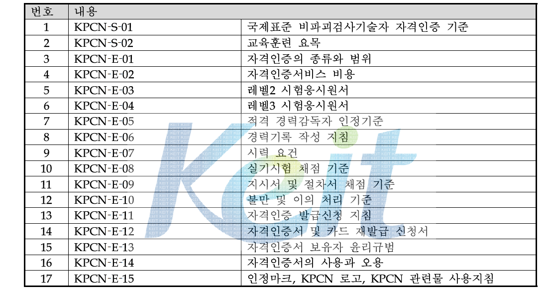 인증기준 문서 및 인증기준 이행문서 (17종)