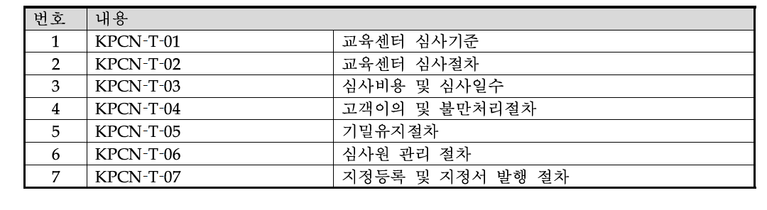 교육센터 심사기준 (7종)