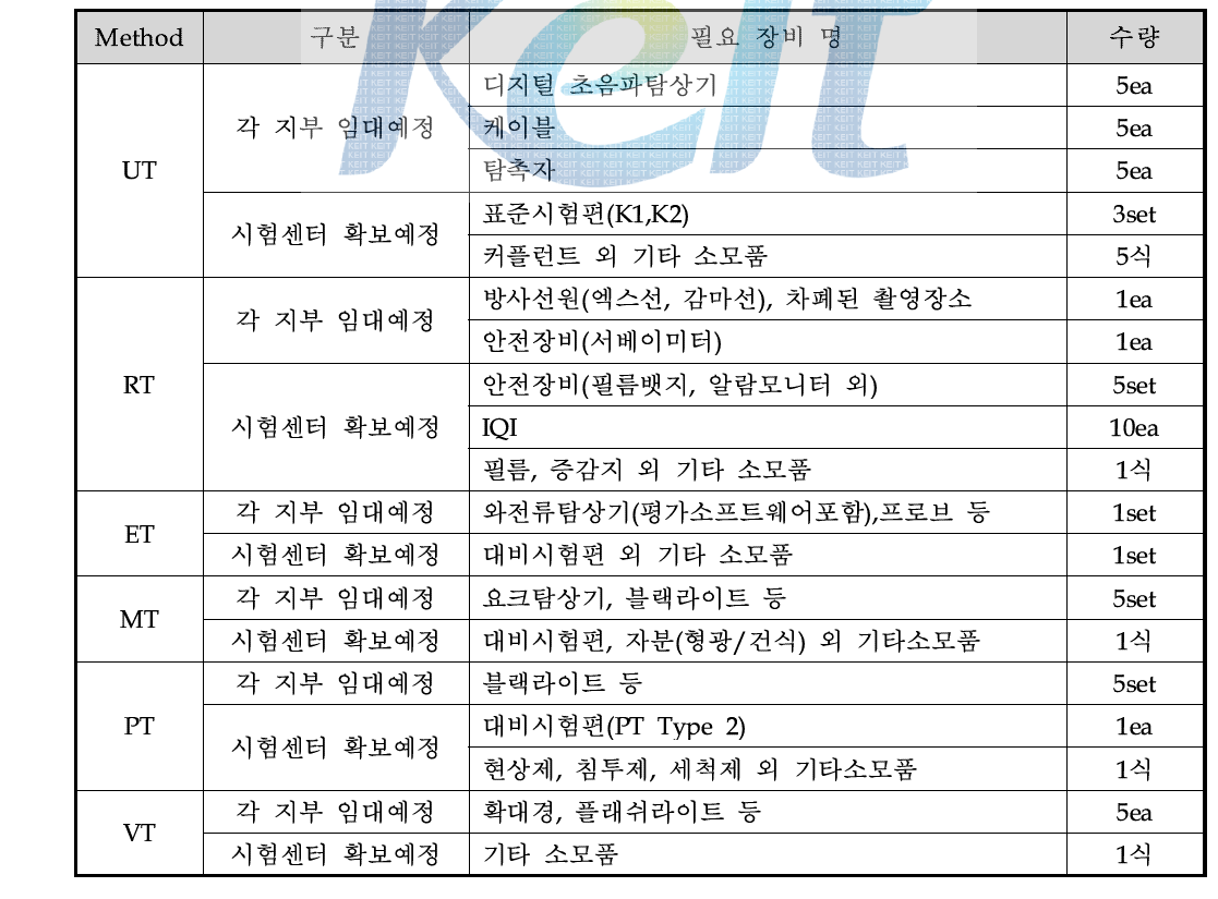 실기시험 제공 장비 운영