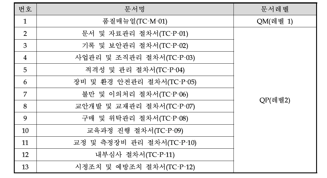 교육센터 품질문서(13종)