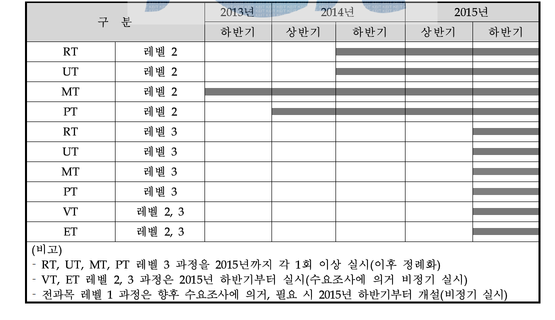 교육과정 운영계획