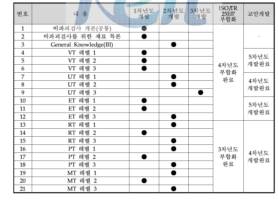 교육교재/교안 운영