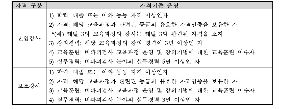 교육강사 자격기준 운영