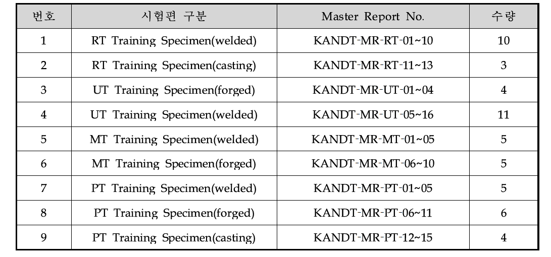 교육용 시험편 마스터리포트 구축 목록