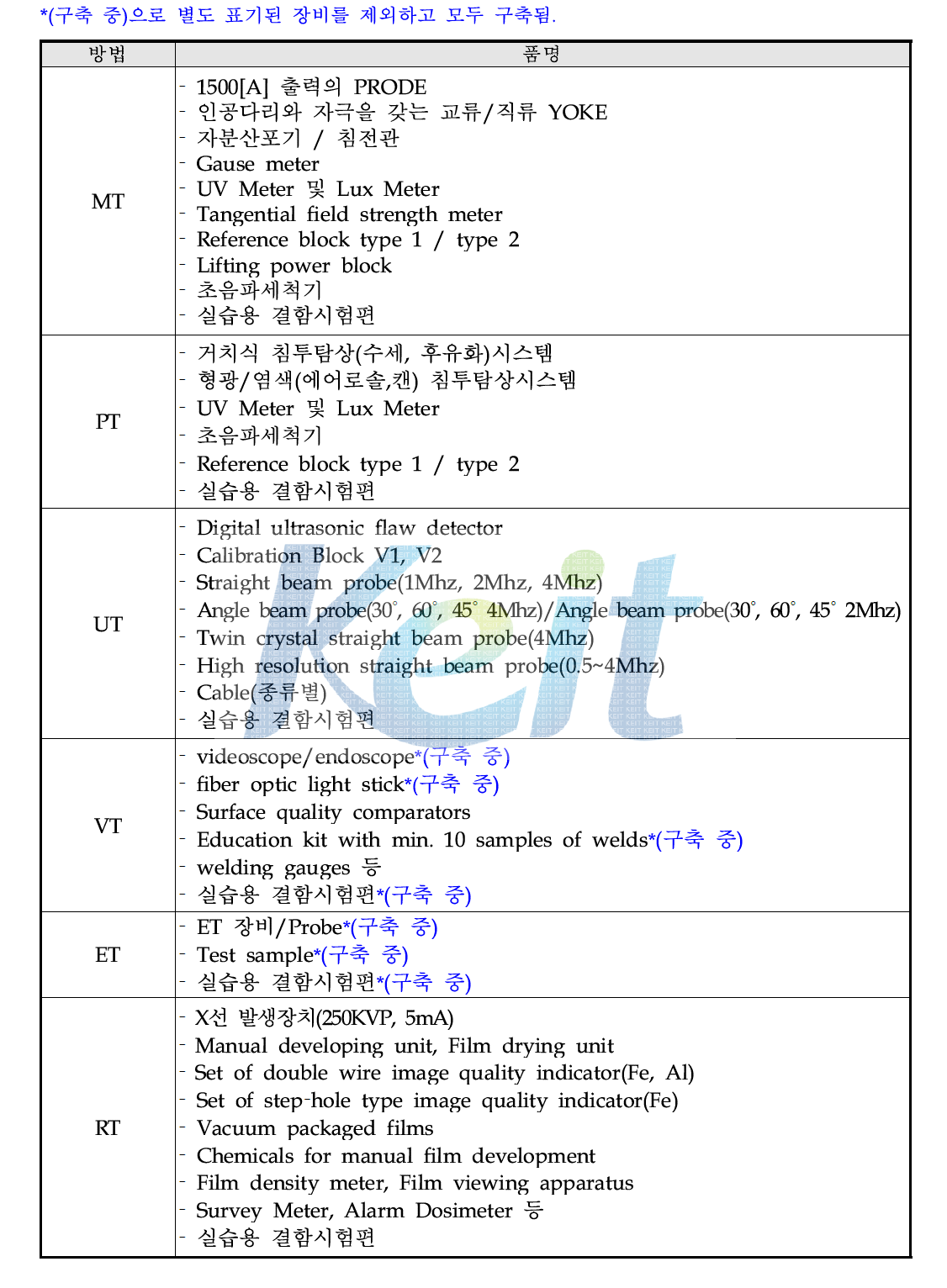 교육장비 및 교육시험편 목록